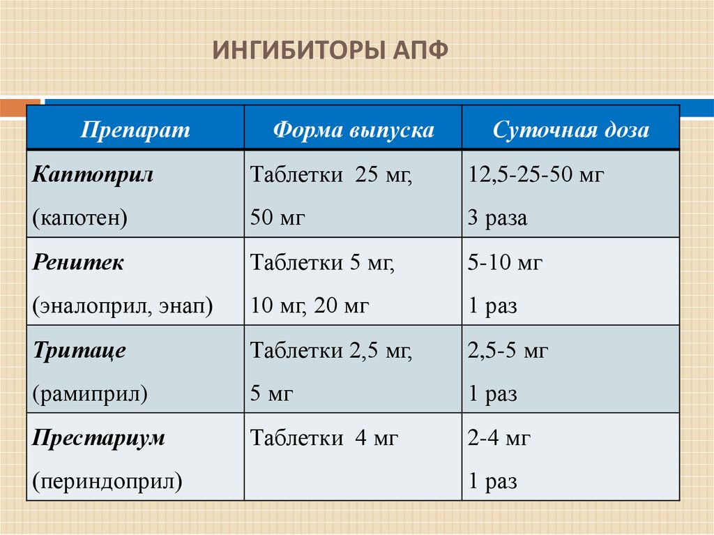 Каптоприл максимальная суточная