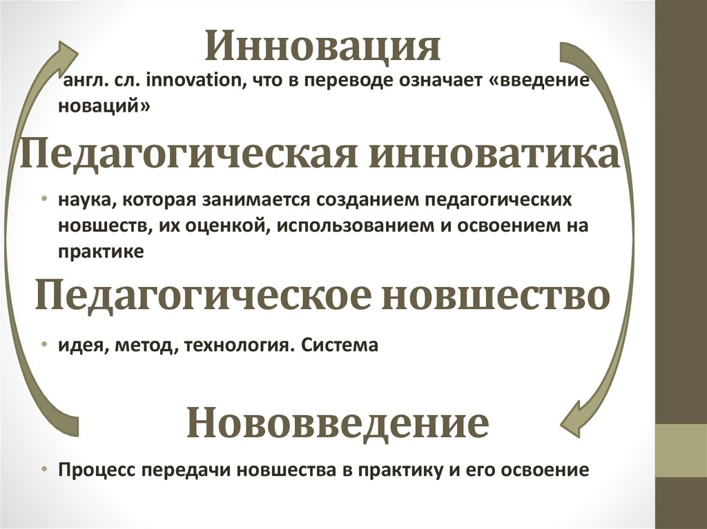 Педагогические инновации это