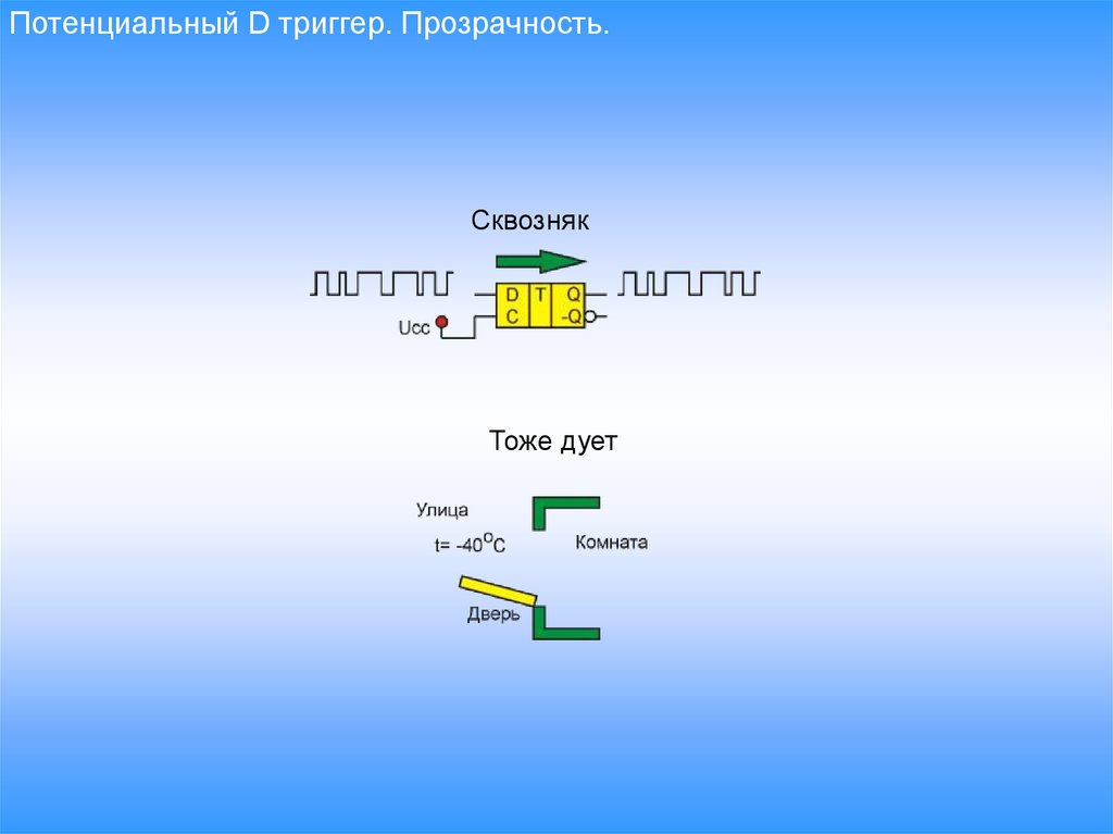 Презентация с триггерами для начальной школы