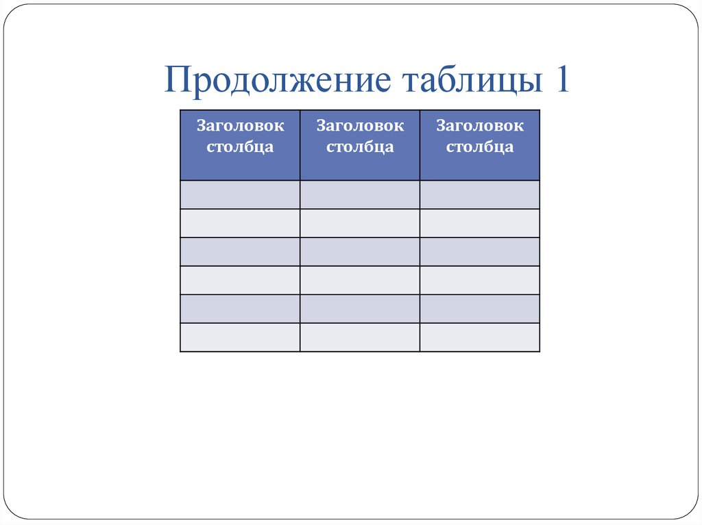 Продолжение таблицы 7. Продолжение таблицы 1. Шапка таблицы название столбца. Таблица сиквела. Оформление продолжения таблицы.