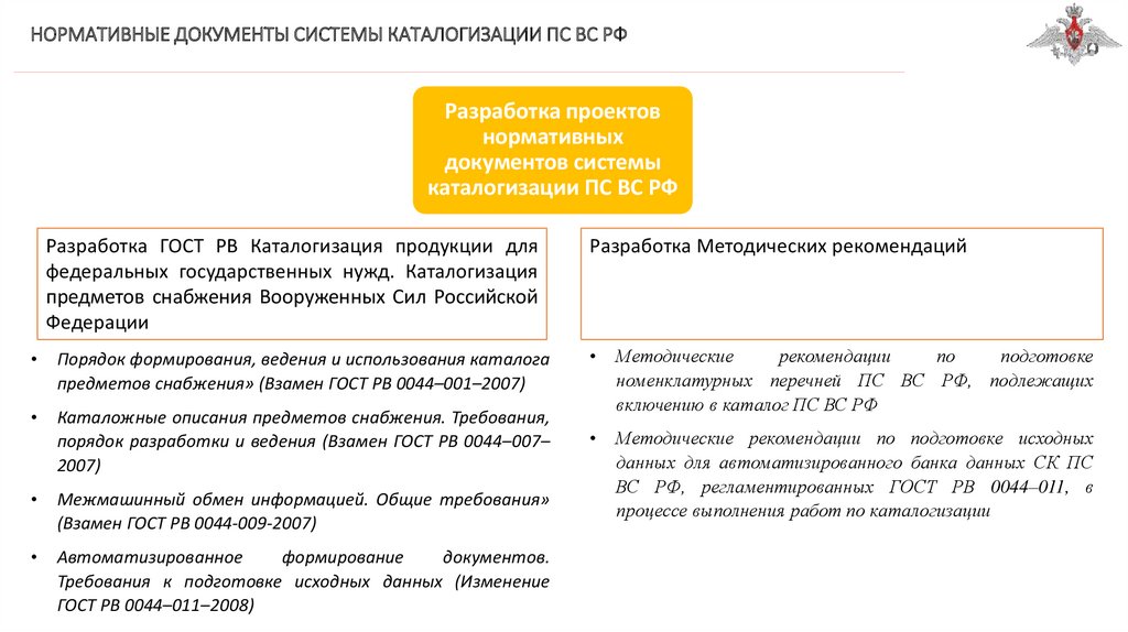 План мероприятий по каталогизации пс подлежащих включению в фкп