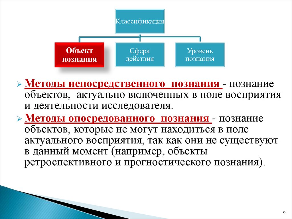 Методы эмпирических исследований презентация