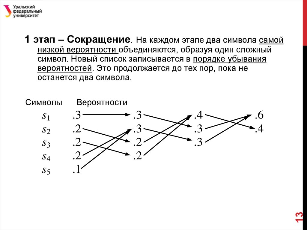 Алгоритм Хаффмана