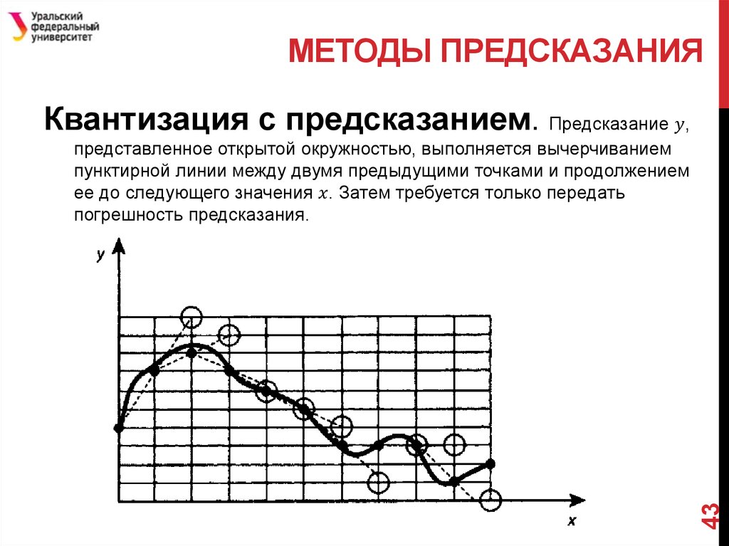 СОВРЕМЕННЫЕ АРХИВАТОРЫ