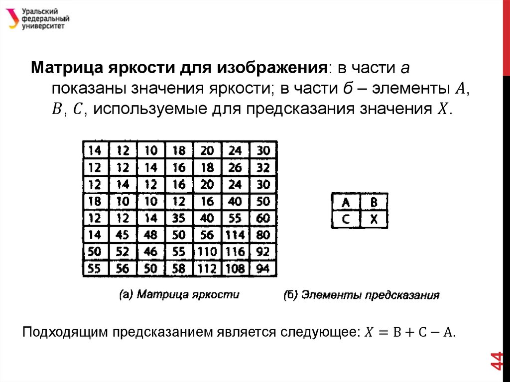 Другие формы сжатия информации