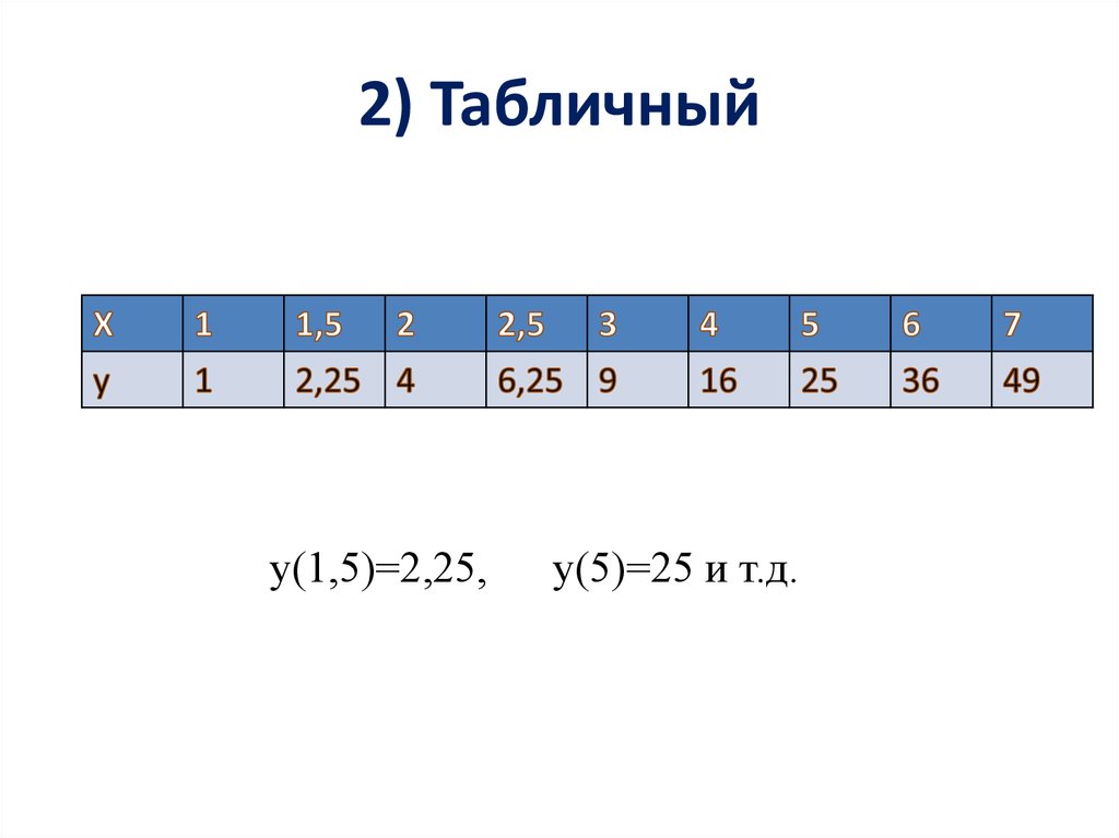 Берілген 1 2 3 4. K1 k2 табличной. Таблица 2.1-3104-4-1/1.