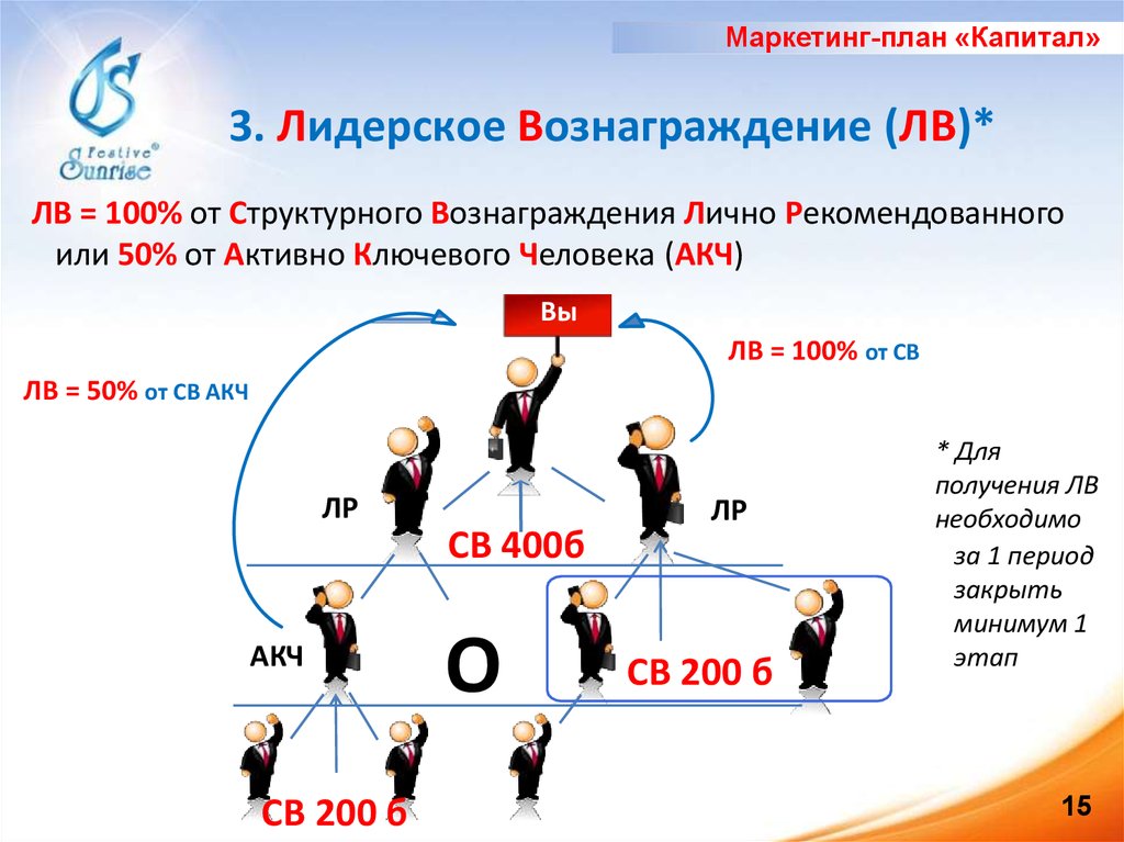 Бизнес план капитал