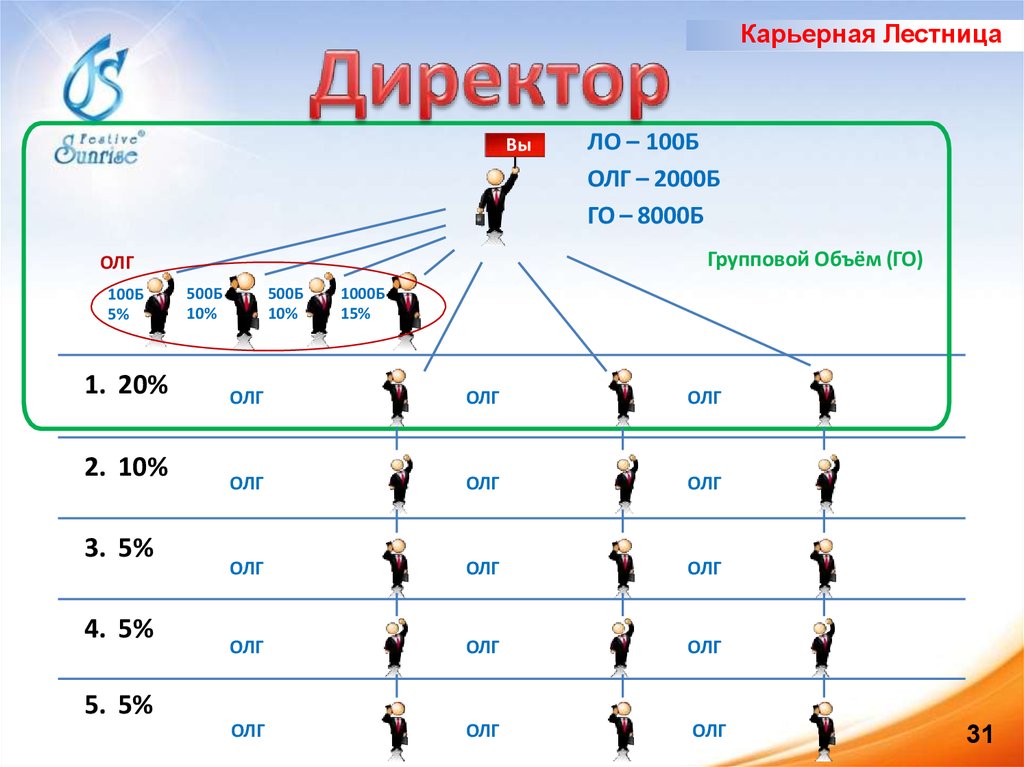 Карьерный рост в пятерочке схема