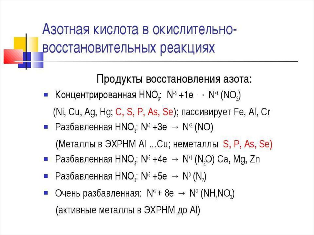 Овр азотная кислота схема