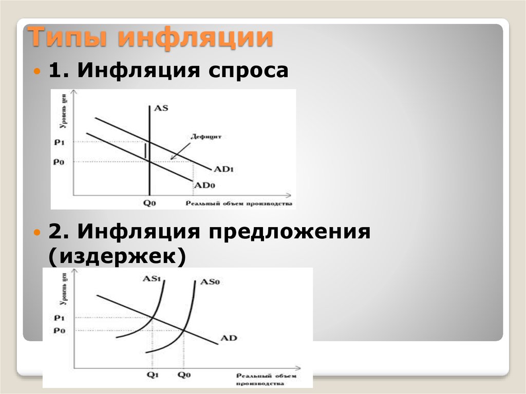 Таргетирование инфляции презентация