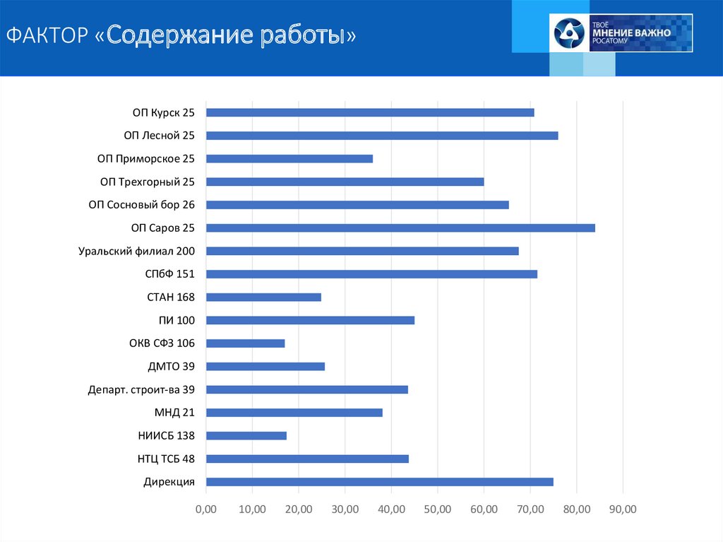 Содержание фактор