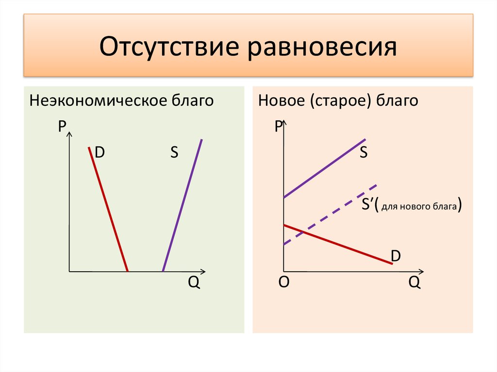 Как изменится равновесие