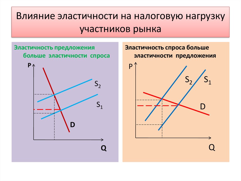 Действие рыночного механизма