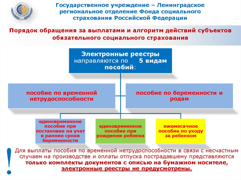 Автономные учреждения ленинградской области. Порядок обращения за компенсацией. Субъекты обязательного социального страхования. Ленинградское региональное отделение ФСС РФ. Порядок обращения за демо.