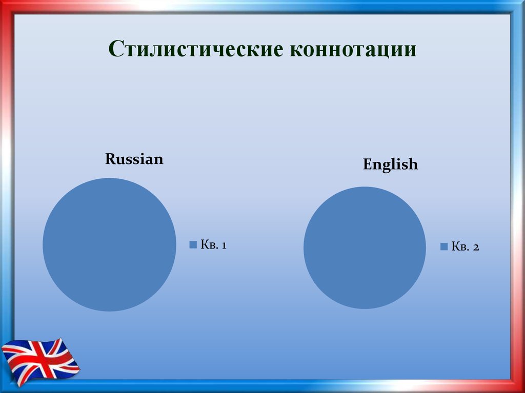 Стилистическая коннотация