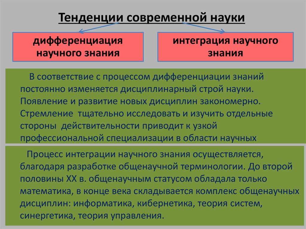 Характеристики науки