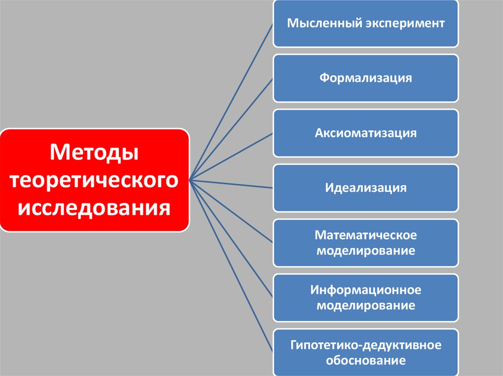 Дайте характеристику науке