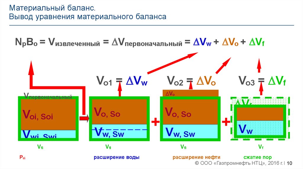 Схема материального баланса