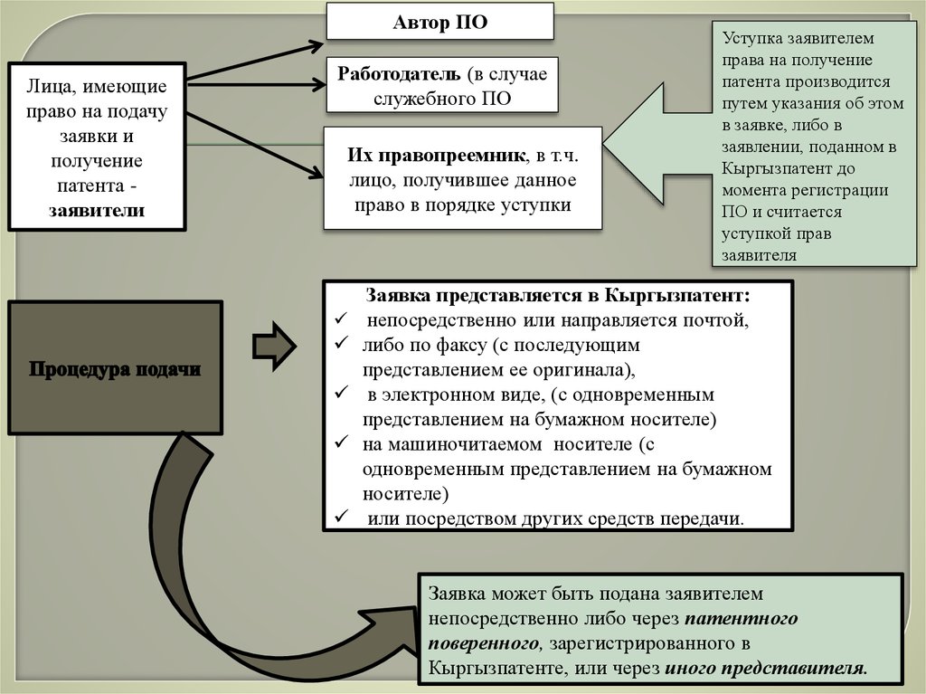 Договор об уступке патента на промышленный образец