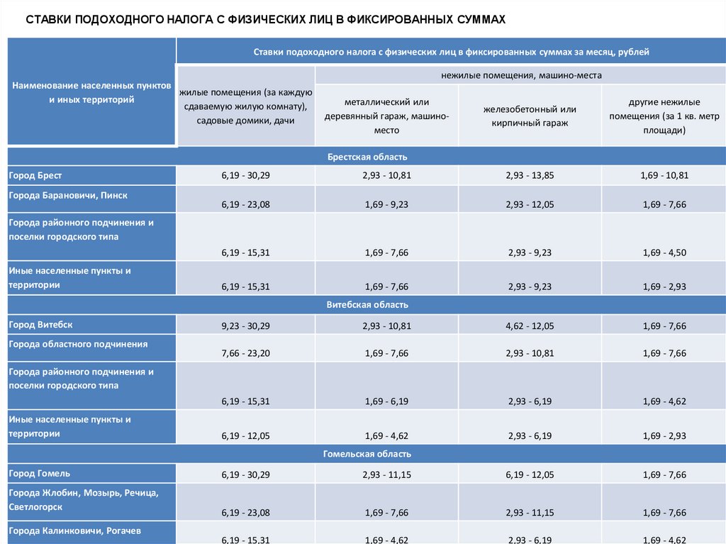 Налоги физических лиц до какого числа