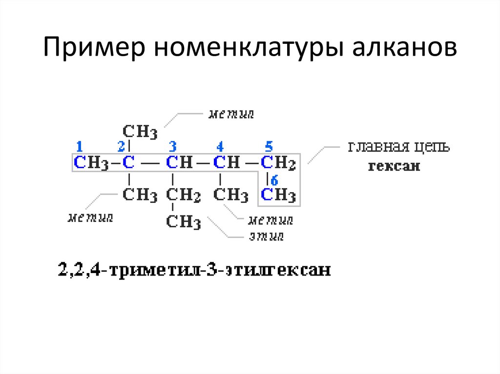 Номенклатура органических соединений презентация