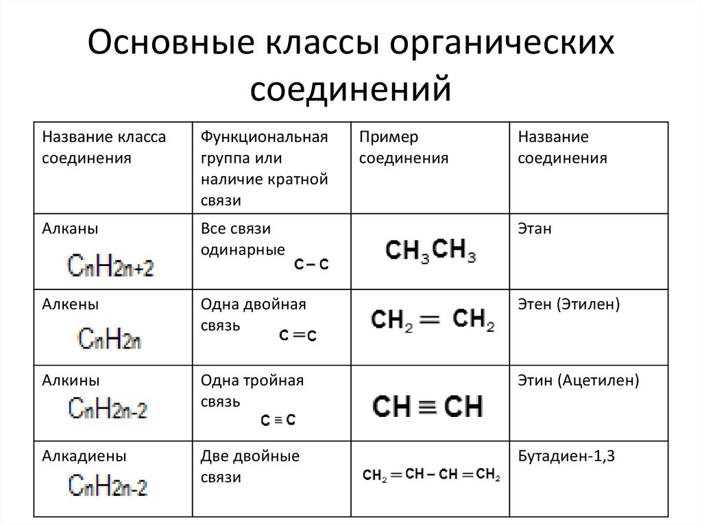 Назвать формулы органических соединений