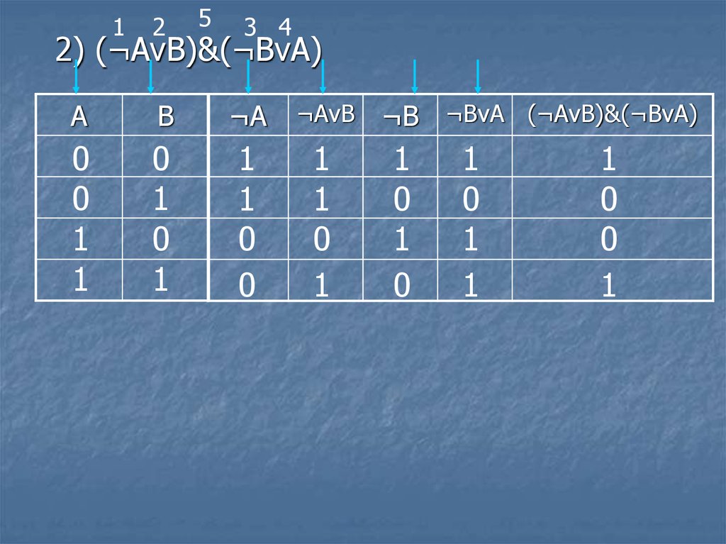 Avb av b. AVB Информатика. (AVB)&(¬A&¬B). AVB B Информатика. (AVB)^(BVA).