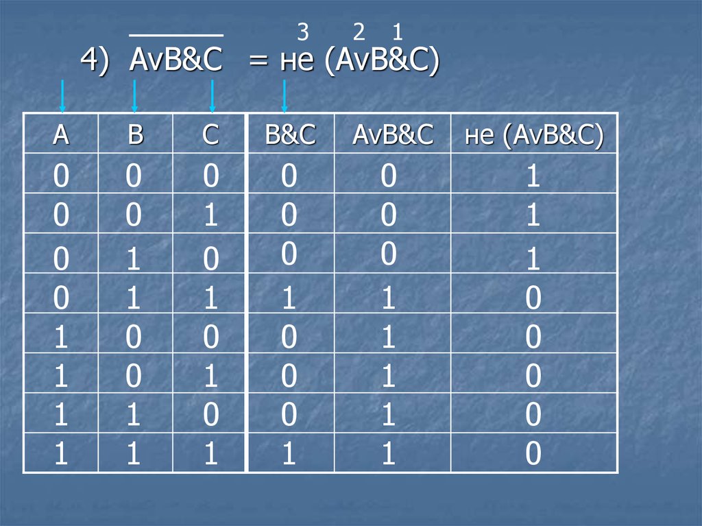 A b c при 6 4. F=AVB&¬C. Таблица истинности a b c av(AVC). Av(b&c)=(AVB)&(AVC). -(-Av-b):c таблица.