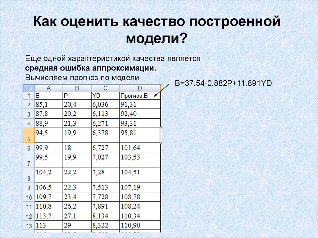 Коэффициент модели. Как оценить качество. Качество построенной модели регрессии. Ошибка аппроксимации для множественной регрессии. Оценить качество модели построенной модели..