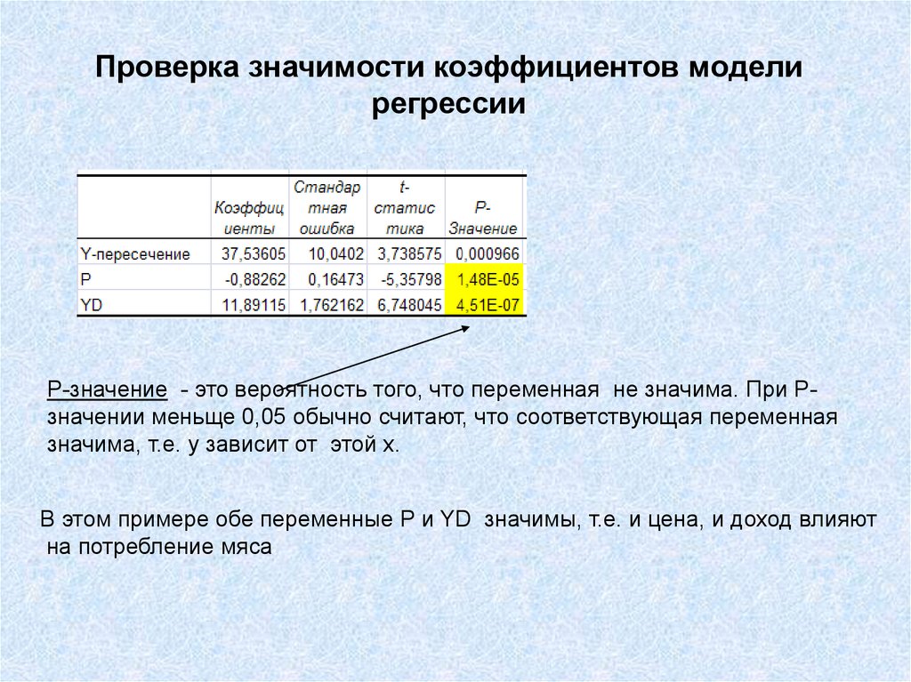 Проверка значения. Проверка значимости коэффициентов модели. Проверка значимости линейной модели. Тест значимость модели. Количество всех коэффициентов модели.