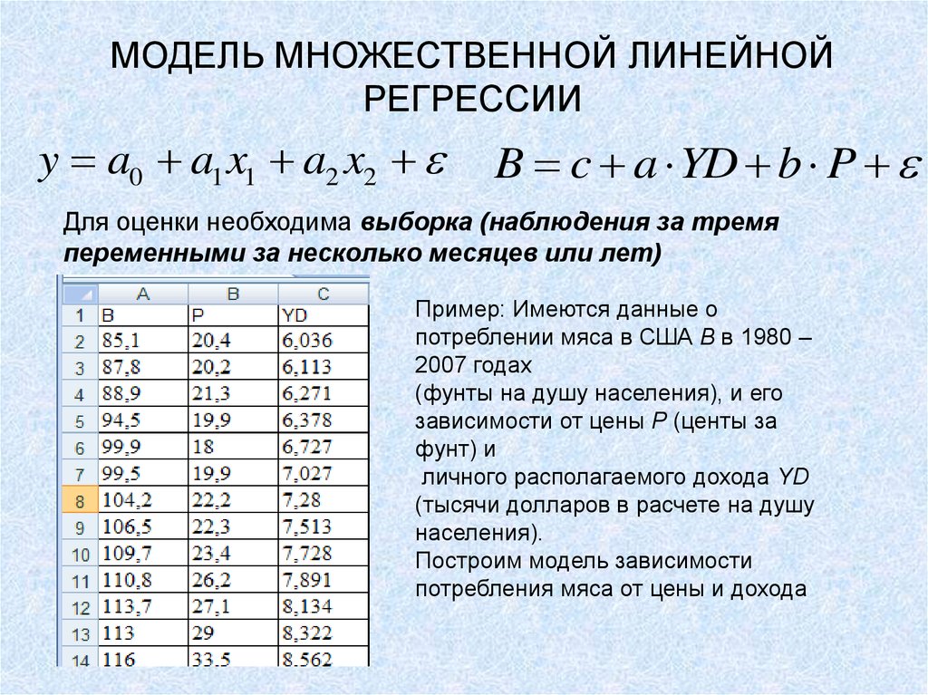 Эконометрика статистика