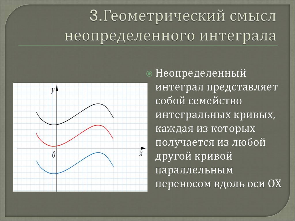 Определение 2: