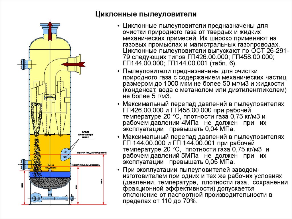 Схема циклона пылеуловителя