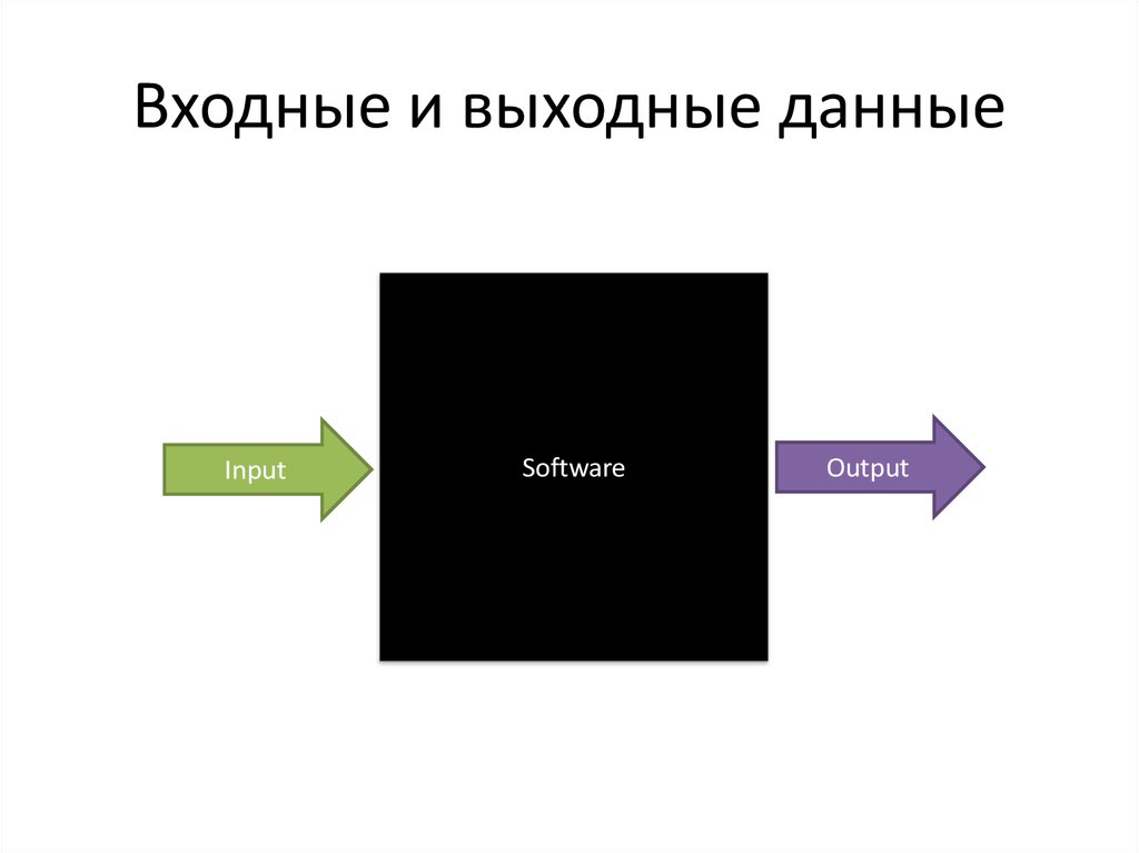 Входной 3 класс