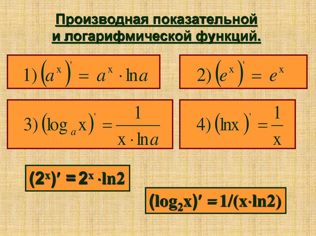 Производная степенной функции