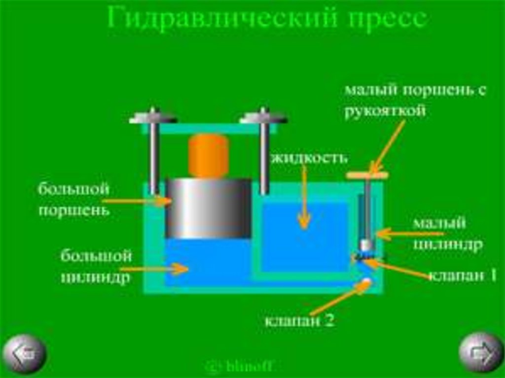 Принцип работы гидравлического пресса