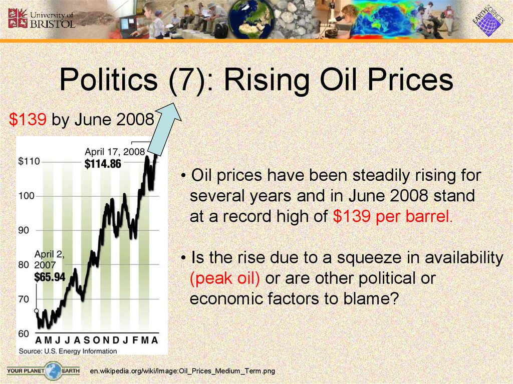 Politics (7): Rising Oil Prices