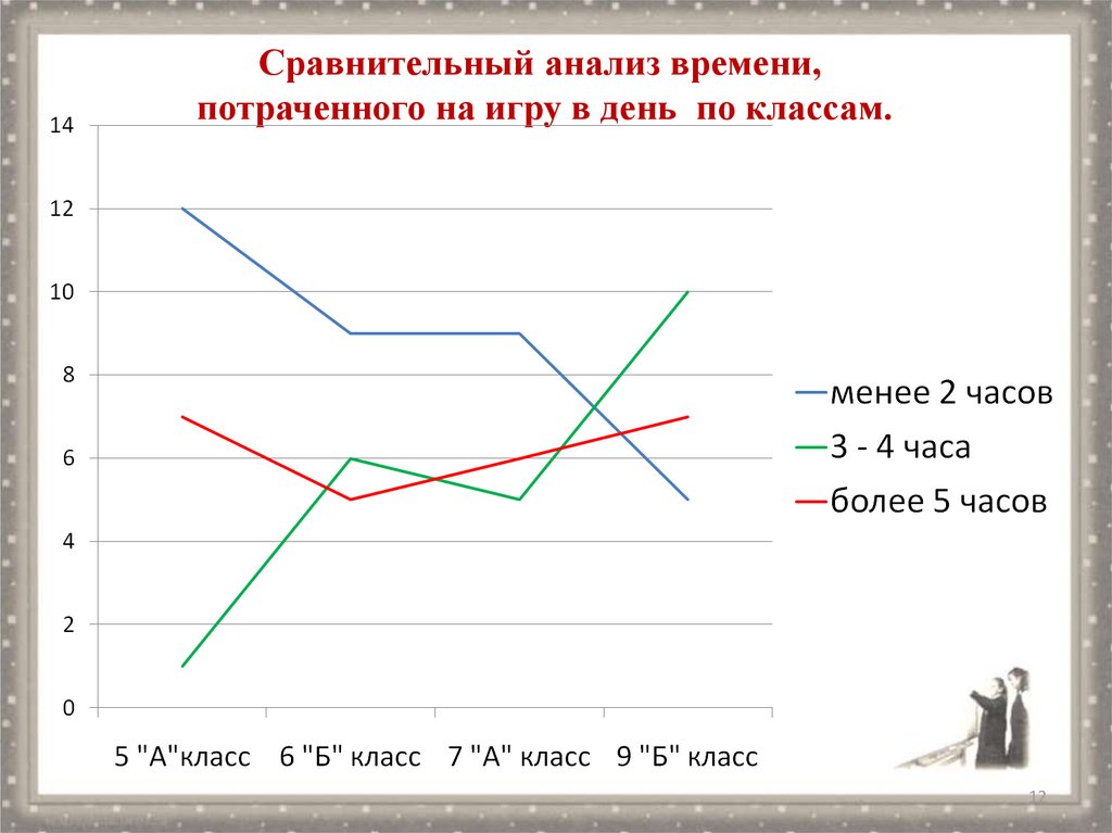 Анализ времени. Сравнительный анализ игр. Анализ своего времени. Исследование времени.