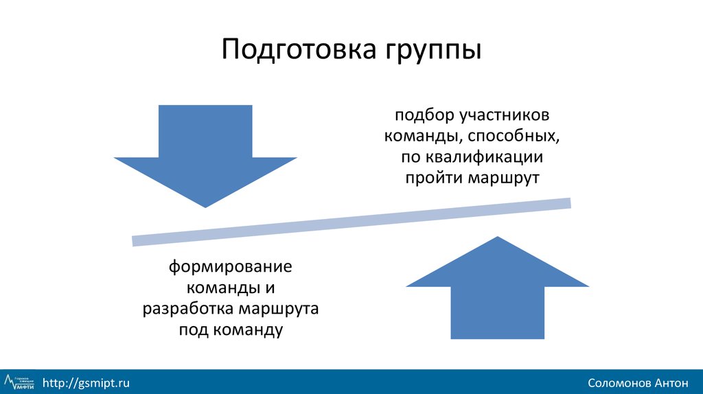 Готовность группы к выходу на маршрут