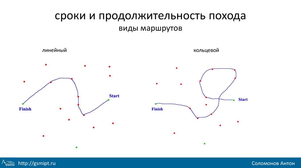 Схема линейного маршрута