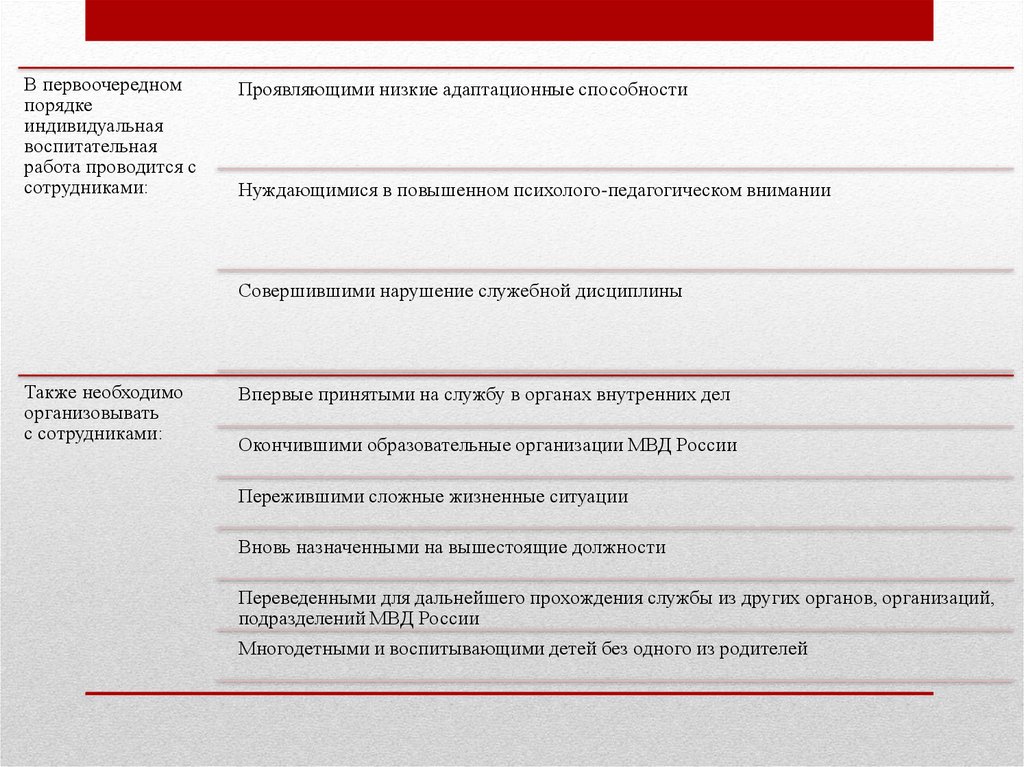 Карта индивидуальной воспитательной работы мвд