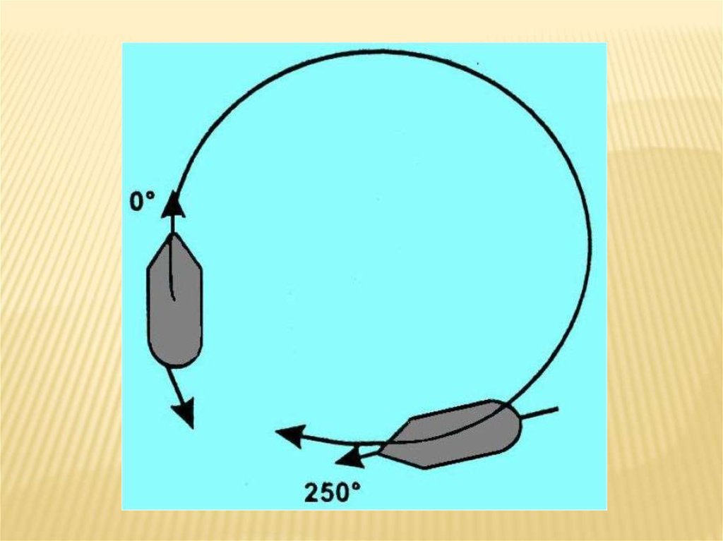 Поворот судна. Маневр Вильямсона судна. Человек за бортом маневр судна. Схема маневра человек за бортом. Маневрирование человек за бортом.