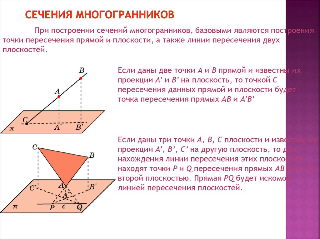 Правила сечения многогранников