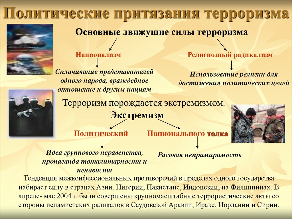 План политический терроризм