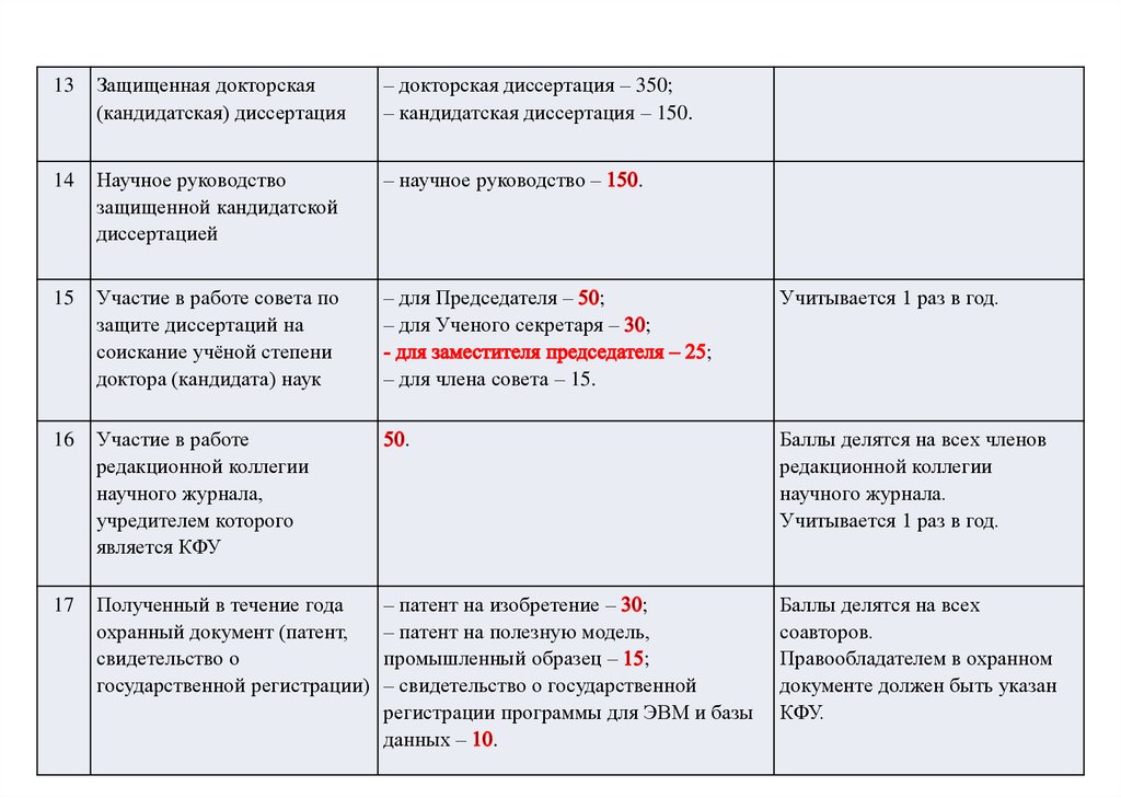 Кфу документы