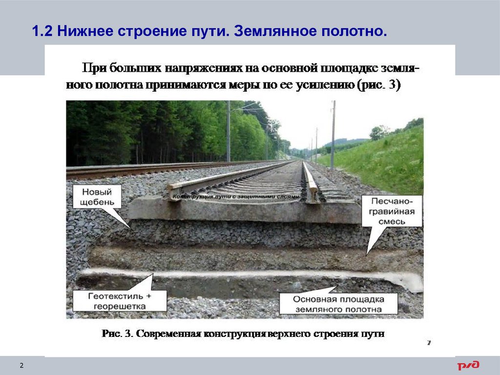 Верхний путь. Земляное полотно и верхнее строение ж.д. пути. Земляное полотно верхнее строение пути и искусственные сооружения. Устройство ЖД пути. Строение земляного полотна ЖД пути.