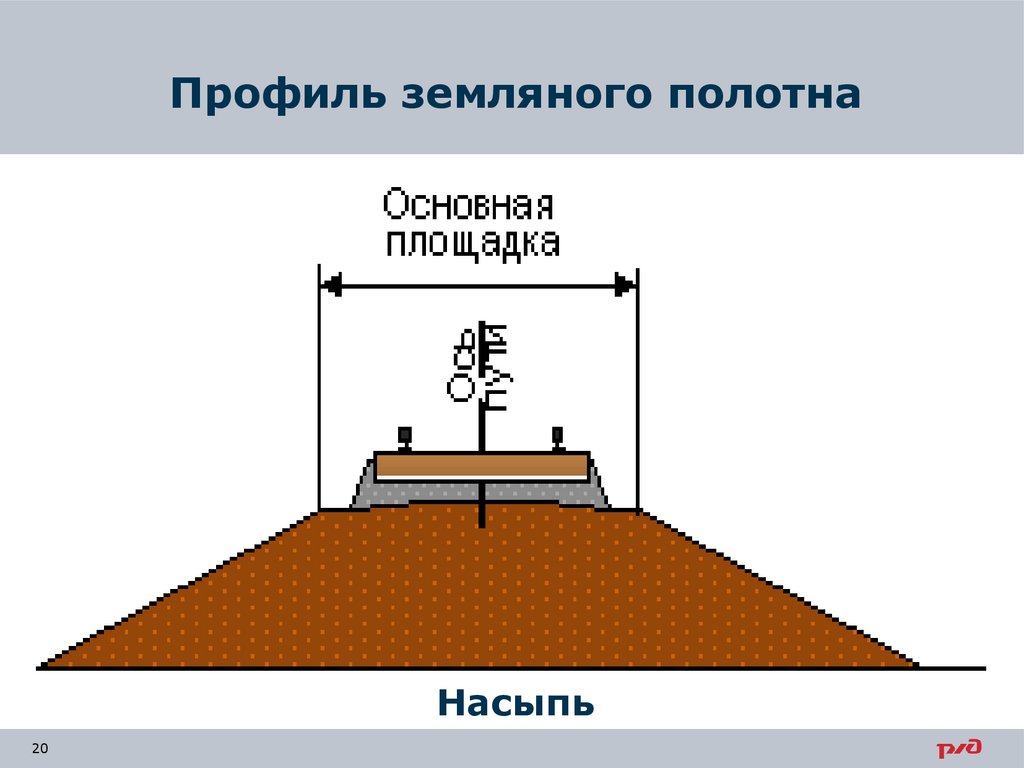 Нижнее строение пути жд. Строение земляного полотна. Земляное полотно ЖД.