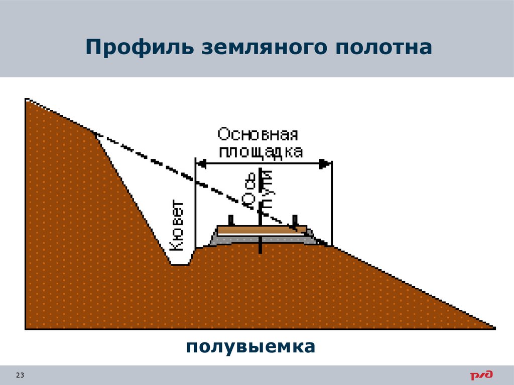 Презентация земляное полотно железнодорожного пути