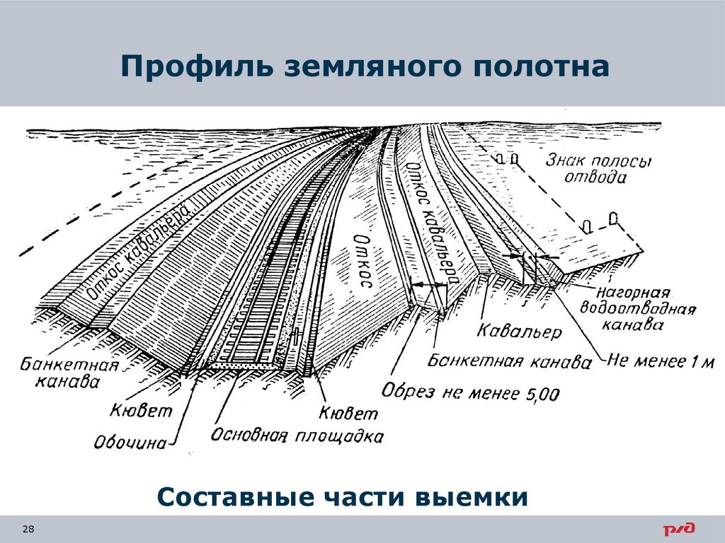 Земляное полотно железной дороги. Нижнее строение земляного полотна. Строение земляного полотна ЖД. Земляное полотно. Нижнее строение пути земляное полотно.