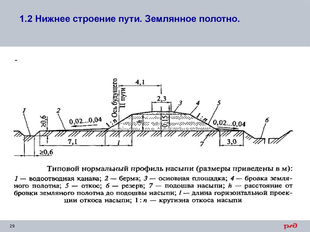 Схема верхнего строения пути